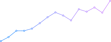 line graph visualization